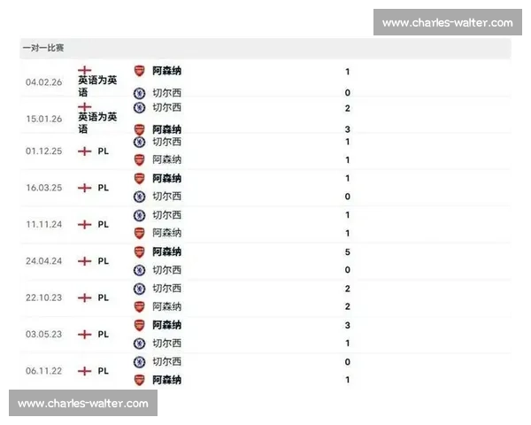 英超焦点战阿森纳迎战布莱克本争夺关键三分走势解析赛前前瞻与胜负看点