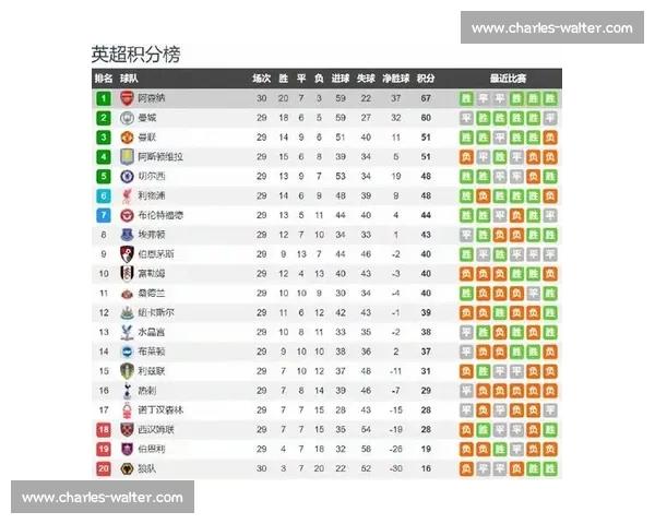 英超焦点战阿森纳主场迎战诺维奇冲击三分走势解析攻防博弈与赛前前瞻